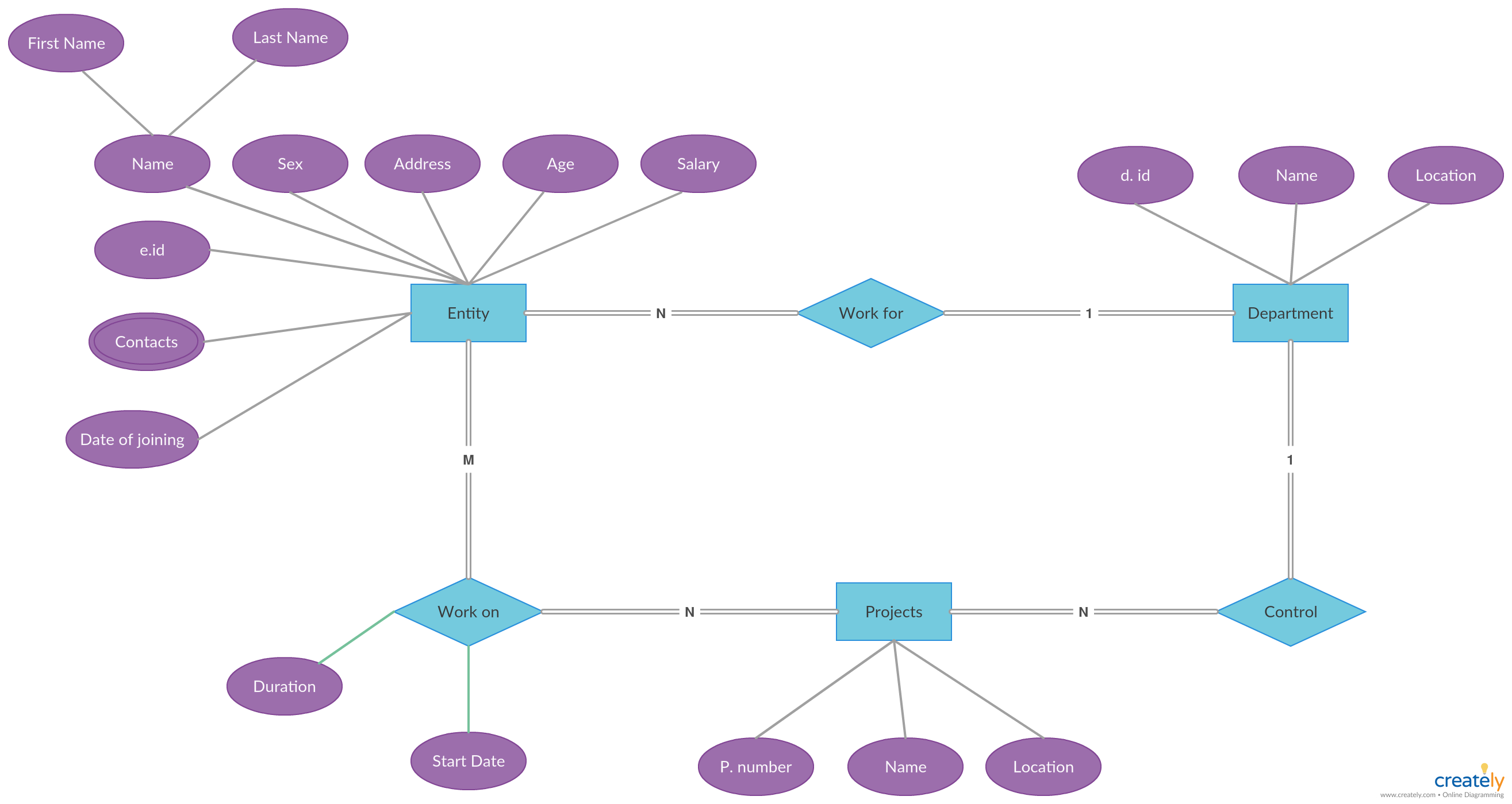 Er Diagram For Hr Management System ERModelExample