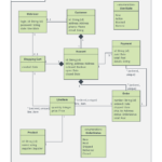 Er Diagram For Jewellery Shop Management System ERModelExample