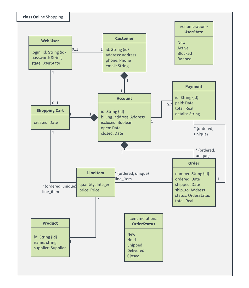 Er Diagram For Jewellery Shop Management System ERModelExample