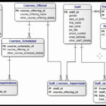 Er Diagram For Job Portal Project ERModelExample