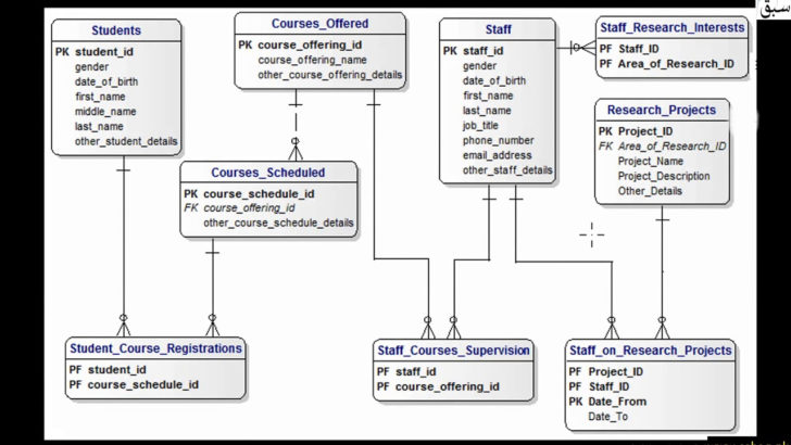 Student Portal ER Diagram