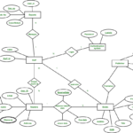 Er Diagram For Library Management System Ppt ERModelExample