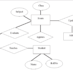 Er Diagram For Login System ERModelExample