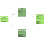 Er Diagram For Medical Store Management System ERModelExample