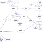 Er Diagram For Medical Store Management System ERModelExample