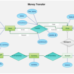 Er Diagram For Mobile Banking System ERModelExample
