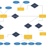 Er Diagram For Online Bookstore Pdf ERModelExample