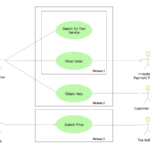 Er Diagram For Online Cab Booking ERModelExample