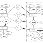 Er Diagram For Online Music Store Diagram Media