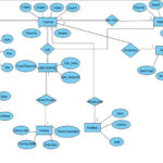 Er Diagram For Online Recruitment System Coursework Sample