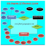 Er Diagram For Online Recruitment System Coursework Sample