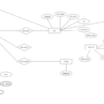 Er Diagram For Online Shopping System ERModelExample