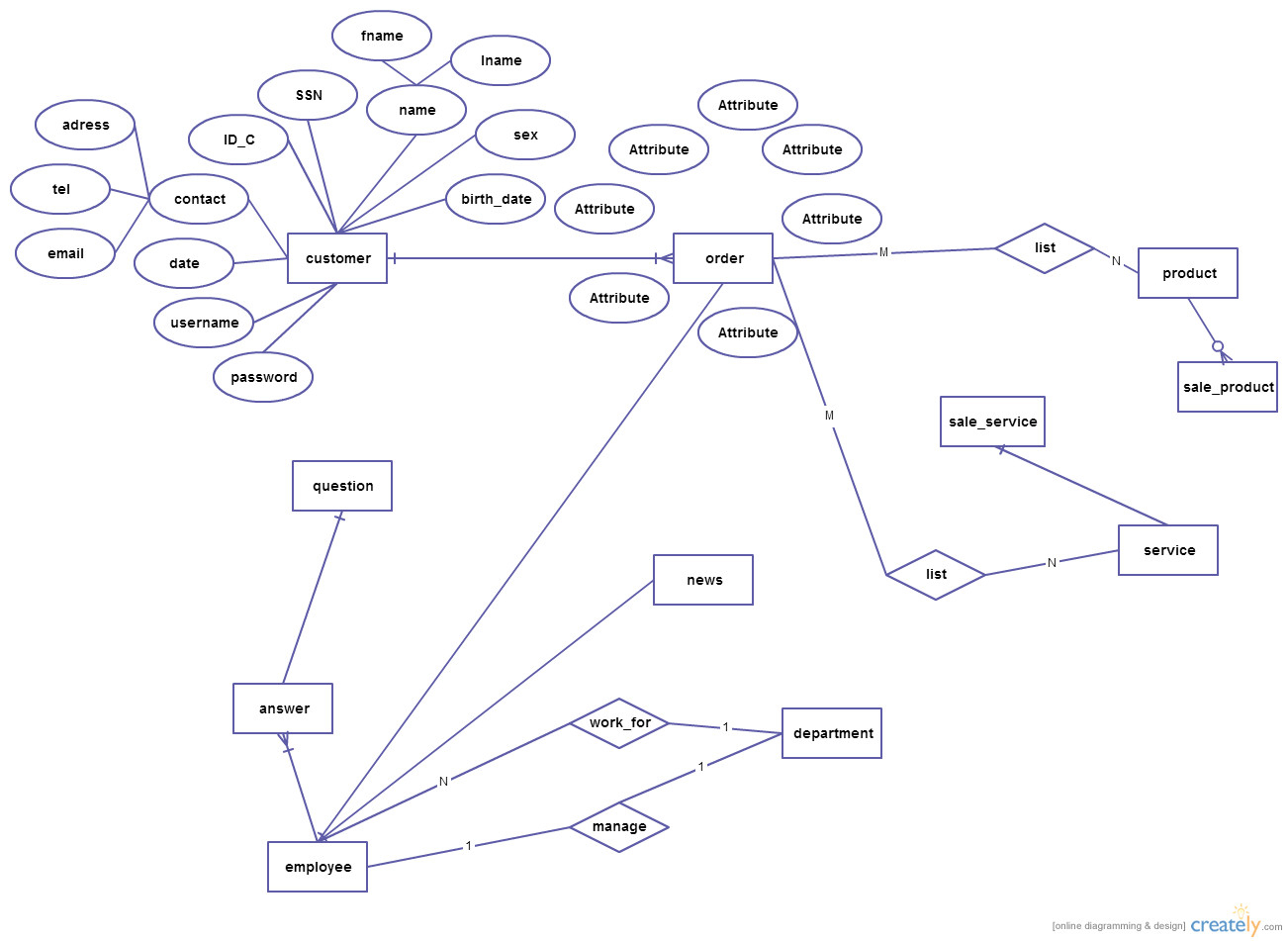 Er Diagram For Online Shopping System ERModelExample
