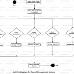 Er Diagram For Payroll Management System Pdf ERModelExample