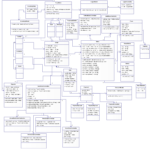 Er Diagram For Pizza Delivery System ERModelExample