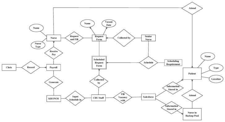 Employee Payroll Management System ER Diagram