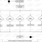 Er Diagram For Railway Reservation System Download Pdf ERModelExample