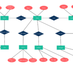 Er Diagram For Restaurant Management System ERModelExample