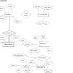 Er Diagram For Salary Management System ERModelExample