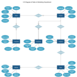 ER Diagram For Sales Marketing Relationship Diagram Sales And