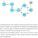 Er Diagram For Sentiment Analysis ERModelExample