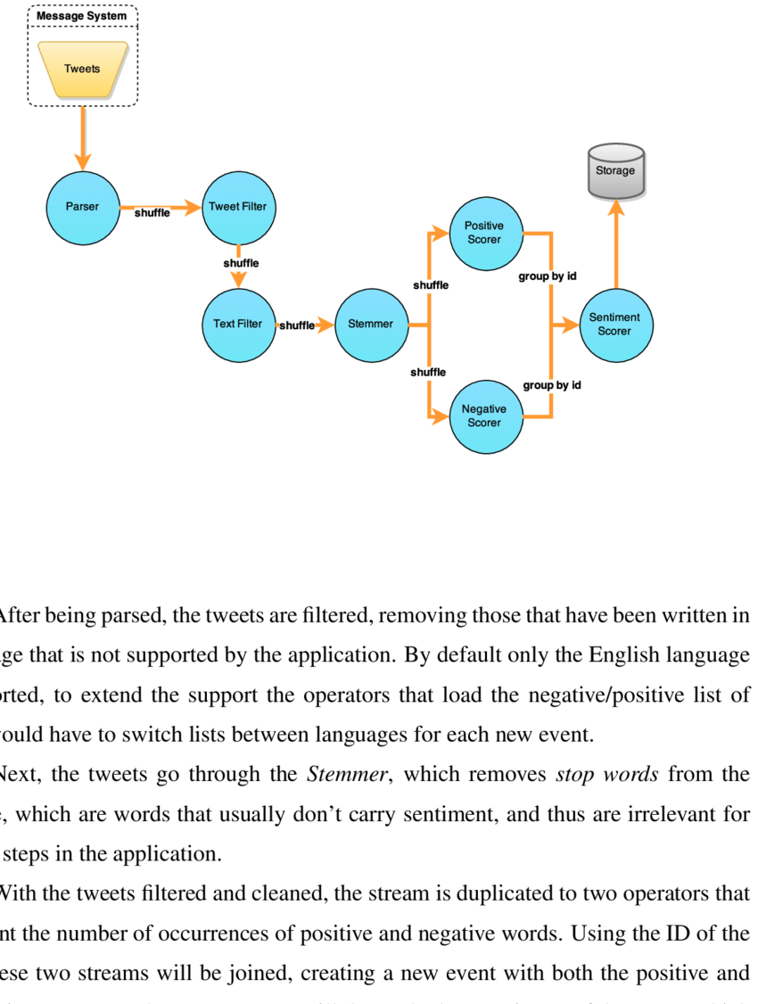 Er Diagram For Sentiment Analysis ERModelExample