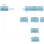 Er Diagram For Social Media ERModelExample