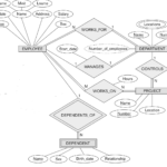 Er Diagram For Stock Maintenance System ERModelExample