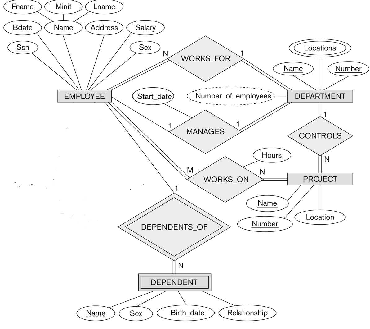 Er Diagram For Stock Maintenance System ERModelExample