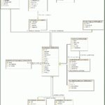 Er Diagram For Stock Management System ERModelExample