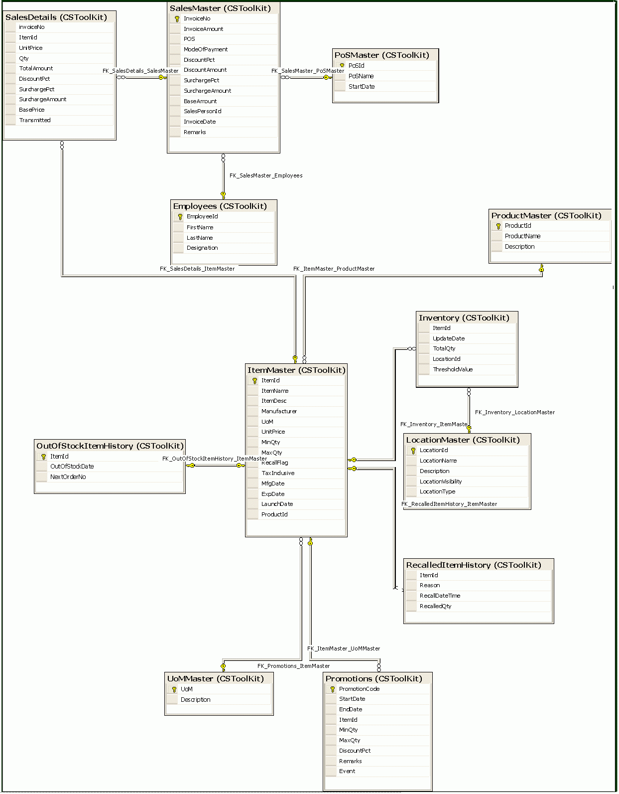 Er Diagram For Stock Management System ERModelExample