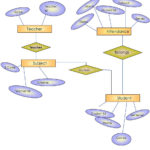 Er Diagram For Student Attendance Management System ERModelExample