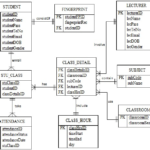 Er Diagram For Student Attendance Management System ERModelExample