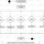 Er Diagram For Student Attendance Management System ERModelExample