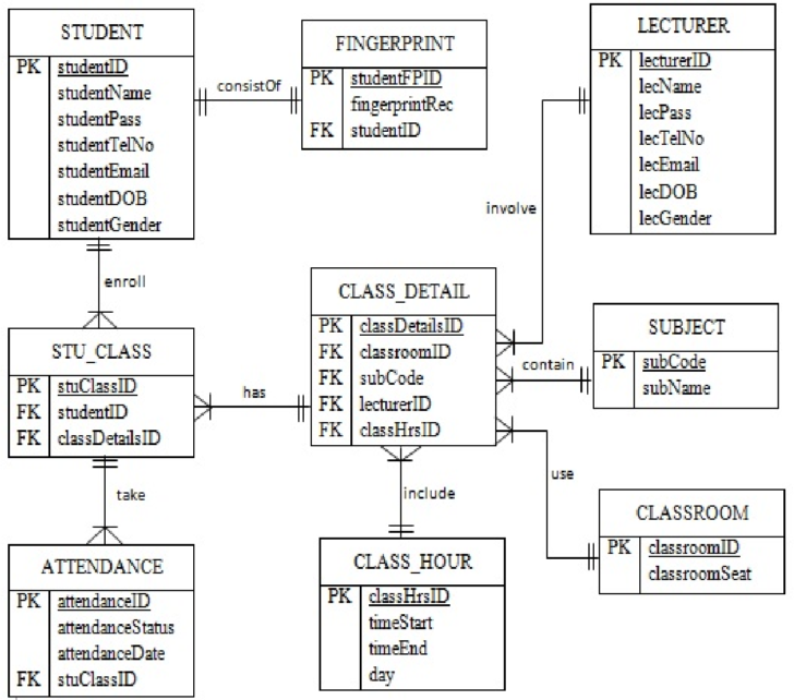 Student Record Management System ER Diagram