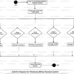 Er Diagram For Telephone Billing System ERModelExample