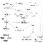 Er Diagram For Telephone Billing System ERModelExample