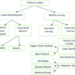 Er Diagram For Twitter Sentiment Analysis ERModelExample