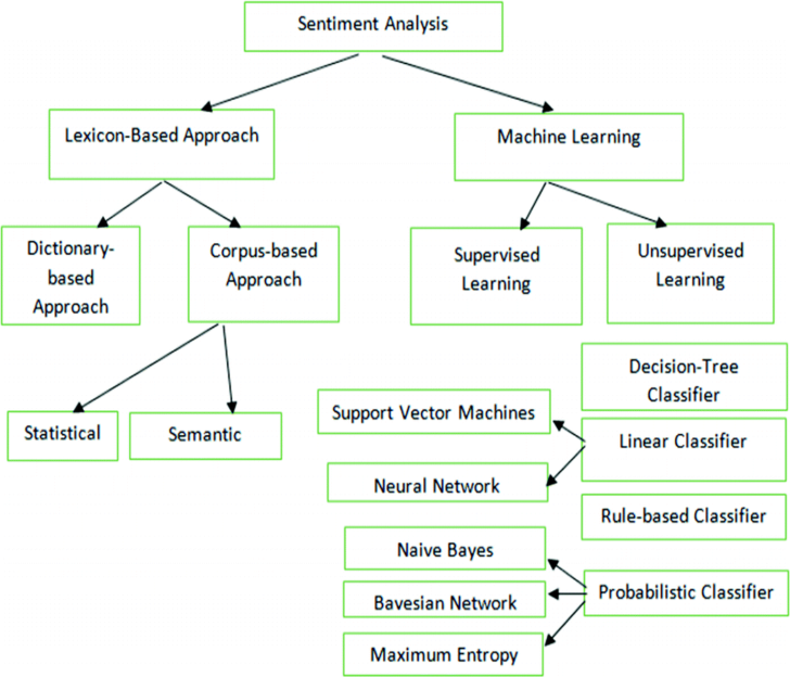 ER Diagram For Sentiment Analysis