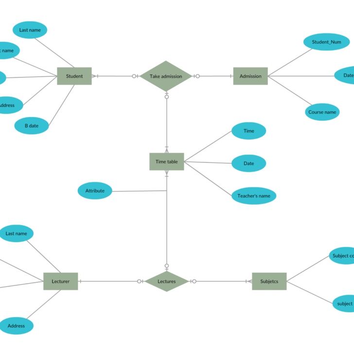 ER Diagram For UnivERsity Database Management System