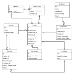 Er Diagram For Wholesale Management System Database ERModelExample