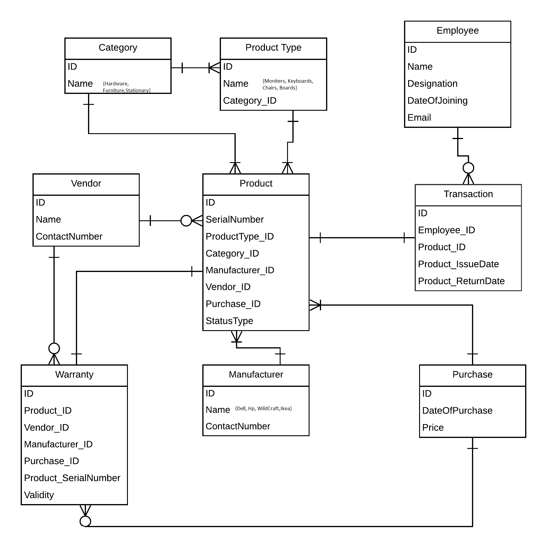Er Diagram For Wholesale Management System Database ERModelExample