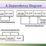 Er Diagram Functional Dependencies ERModelExample