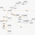 Er Diagram Generator Diagram Media