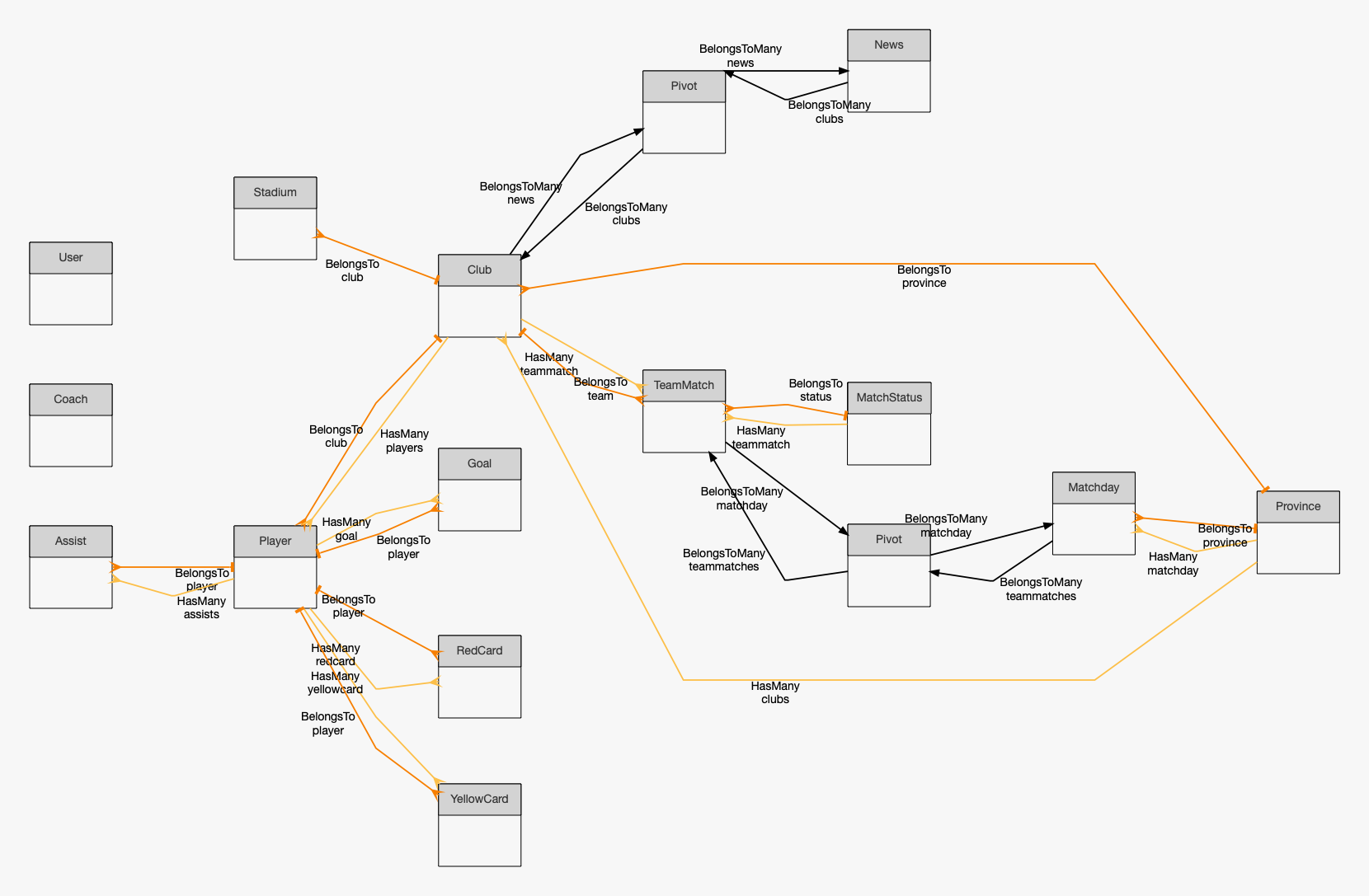 Er Diagram Generator Diagram Media