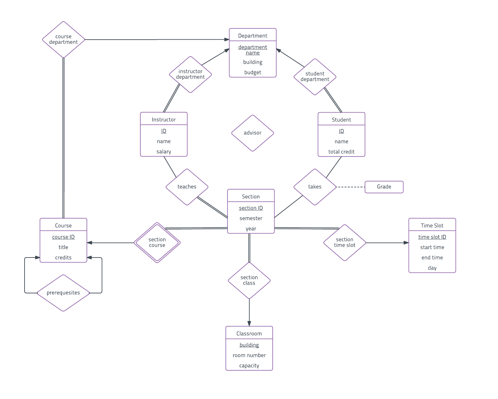 Er Diagram Hospital Management System ERModelExample