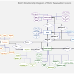 Er Diagram Hotel Reservation System ERModelExample