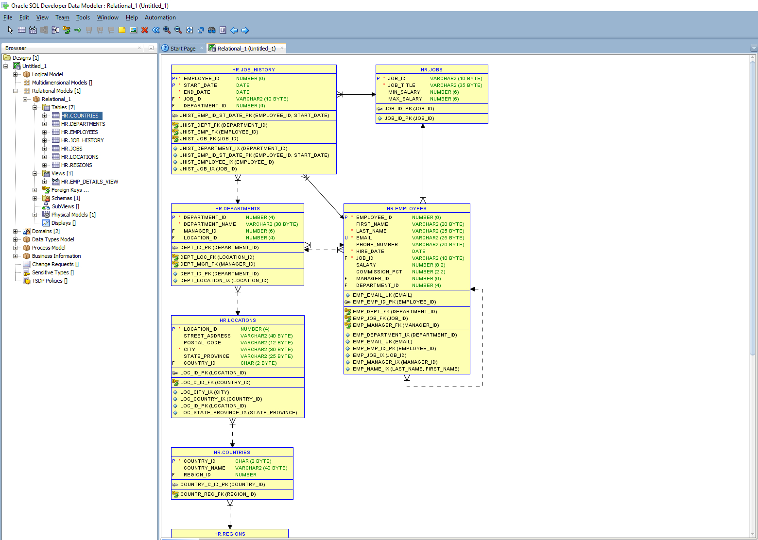 Er Diagram In Sql Developer ERModelExample