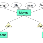 Er Diagram Isa Relationship ERModelExample