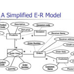 Er Diagram Jewellery Shop ERModelExample